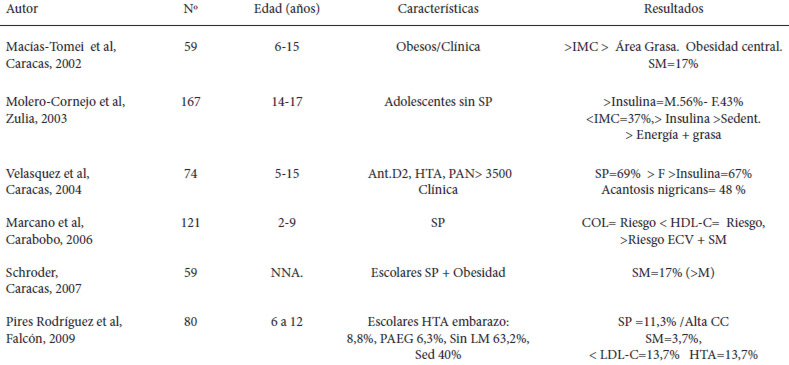 Cuadro 1. Factores de riesgo de enfermedades crónicas relacionadas con la alimentación