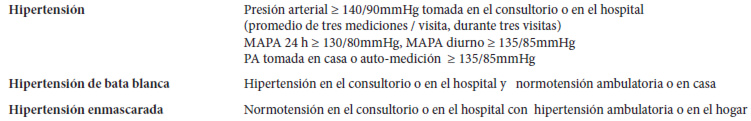 Cuadro 5. Hipertensión: criterios de presión arterial