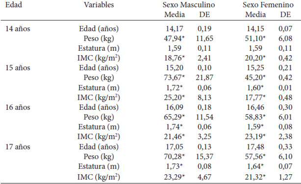 25 y 18 anos de edad que data