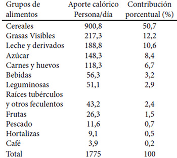 Cuadro 4. Patrón de consumo real según grupos de alimentos. Encuesta Nacional de Consumo de Alimentos (ENCA) 2012.