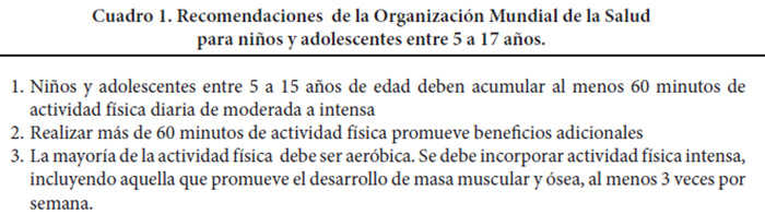 Cuadro 1. Recomendaciones de la Organización Mundial de la Salud para niños y adolescentes entre 5 a 17 años