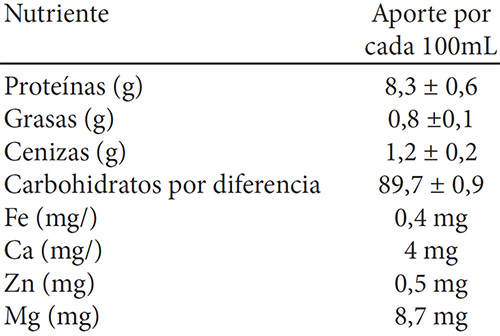 Cuadro 5. Composición proximal de la Fórmula 4F