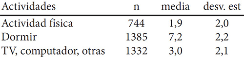 Cuadro 13. Horas al día para distintas actividades. ENCOVI 2014