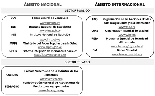 Figura 1. Características de la muestra en la investigación (instituciones consultadas).