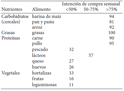 Cuadro 4. Patrón de compra 4