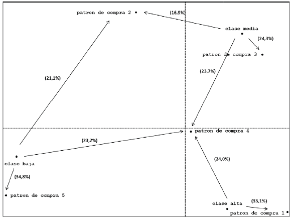 Figura 1. Primer plano factorial ACB. Ciudades intermedias.