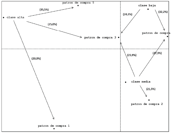 Figura 2. Primer plano factorial ACB. Ciudades pequeñas.