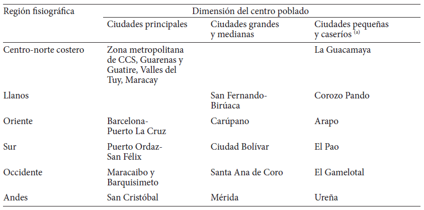 Cuadro 1. Distribución geográfica de los hogares. Centro de Investigación Social CISOR