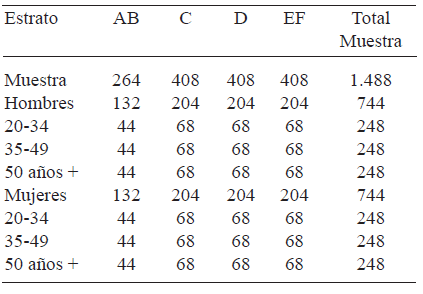 Cuadro 2. Distribución de cuotas, total nacional