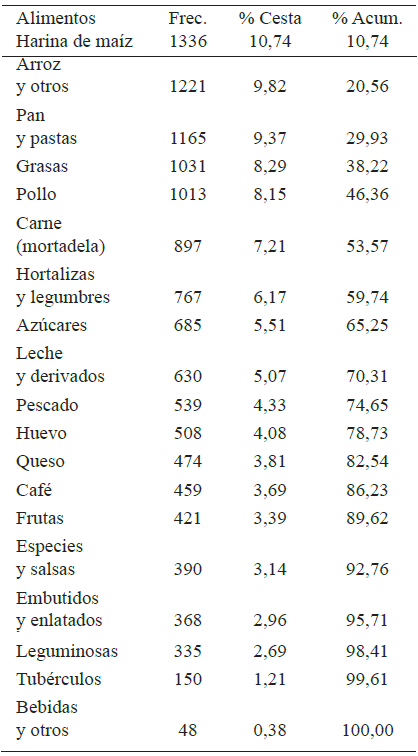 Cuadro 4. Distribución de cuotas, total nacional