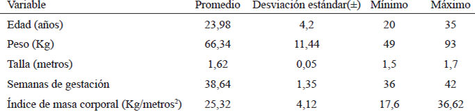 Cuadro 1. Características generales de las madres lactantes seleccionadas para el estudio Maternidad Dr. José María Vargas. 2013.