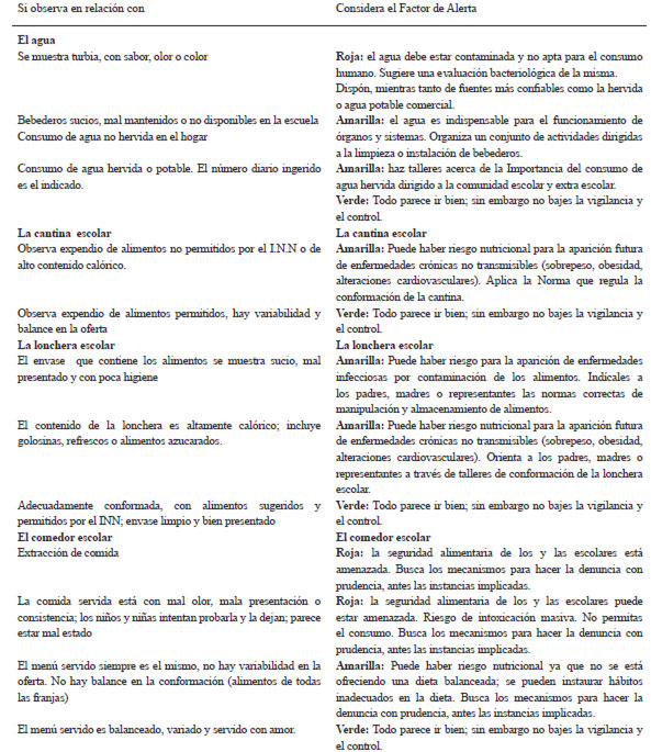 Cuadro 4. Propuesta de un Enfoque de Gestión de Riesgo para la prevención de la malnutrición.