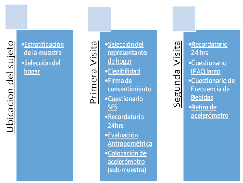 Figura 1. Diseño del Estudio