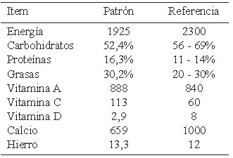 Cuadro 9. Patrón general. Macronutrientes, micronutrientes y referencias