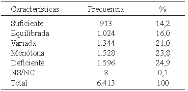 Cuadro 8. Venezuela. Percepción de la calidad en la alimentación. Año 2016