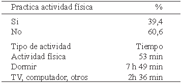 Cuadro 9. Venezuela. Actividad física y tiempo que dedica por día. Año 2016