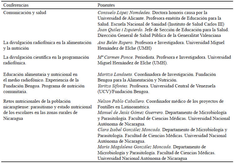 Cuadro 1. Jornadas Comunicar para el desarrollo: una propuesta de divulgación radiofónica en la lucha contra el hambre y la malnutrición en Nicaragua. Universidad de Alicante