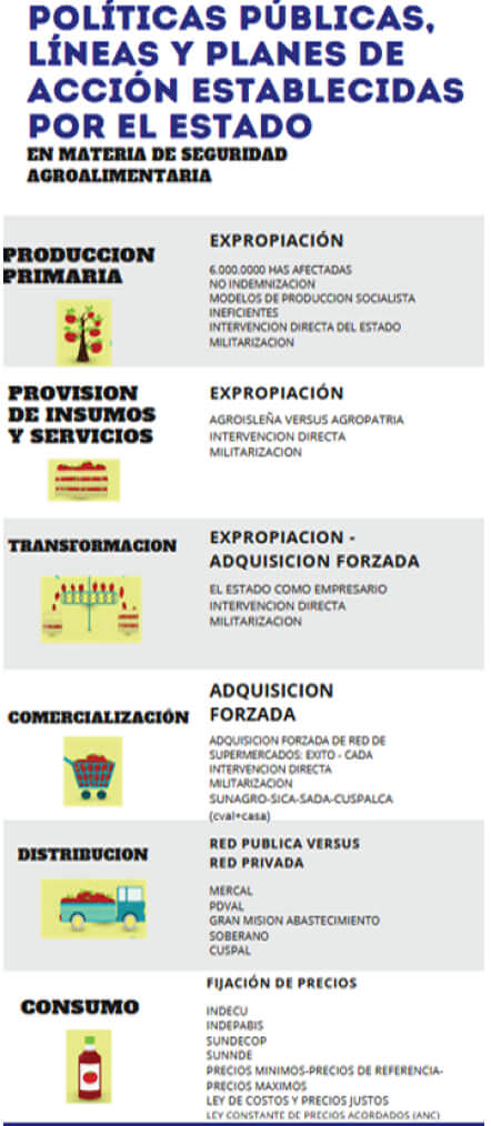 Figura 1. Políticas Públicas, líneas y planes de acción establecidas por el Estado. Años 1999-2019 Fuente: Iciarte et al, 2019 (8).