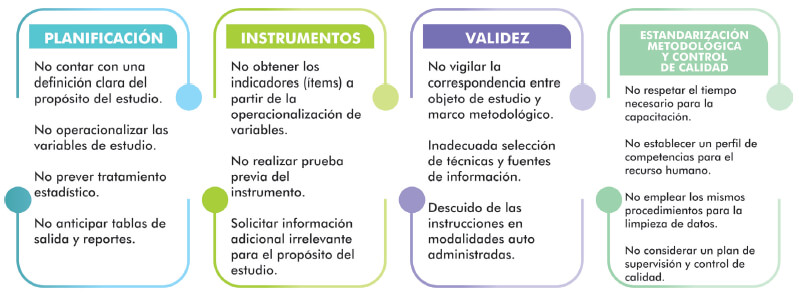 Figura 1. Errores técnicos frecuentes en estudios alimentarios.