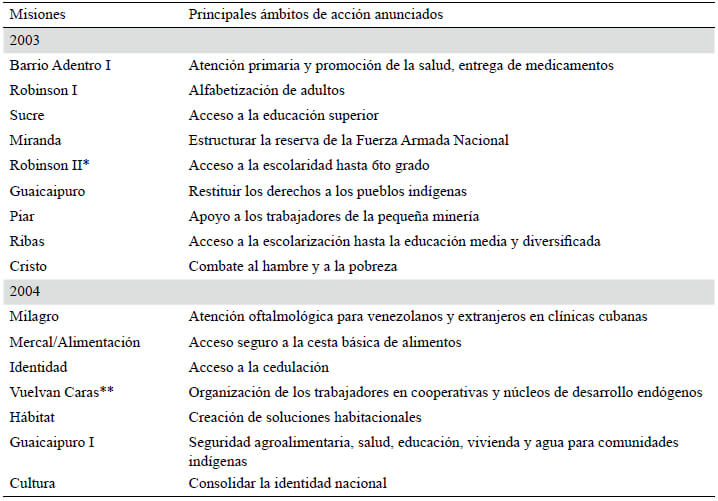 Cuadro 1. Misiones sociales (2003-2004)