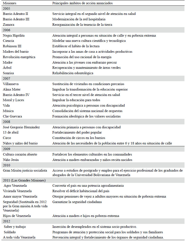 Cuadro 2. Misiones sociales (2005-2012)