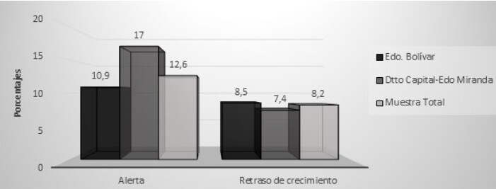 Figura 2. Retraso de crecimiento en preescolares por localidad y muestra total, 2019