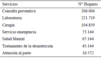 Cuadro 6. Hogares que no cuentan con servicios de salud. Estado Sucre-2024