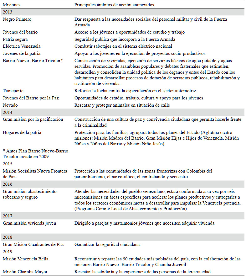 Cuadro 3. Misiones sociales (2013- 2019) (17)