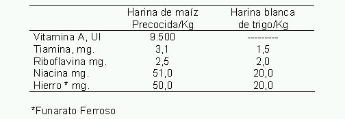 Enriquecimiento de vehículos alimentarios de Venezuela