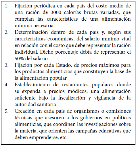 Cuadro 1. Conferencia Internacional del Trabajo. Santiago de Chile, 1936. Principales conclusiones relacionadas con políticas de nutrición