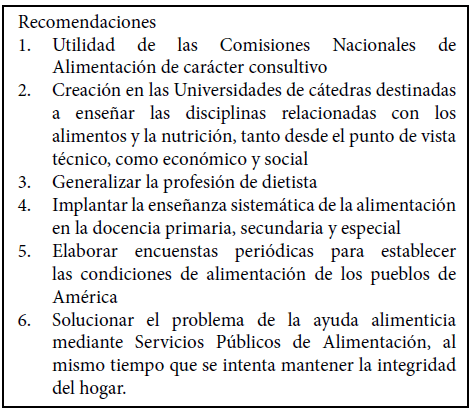 Cuadro 2. Tercera Conferencia de Alimentación. Buenos Aires, 1939.