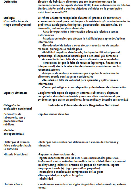 Cuadro 5. Elección inadecuada de alimentos (NB-1.7)