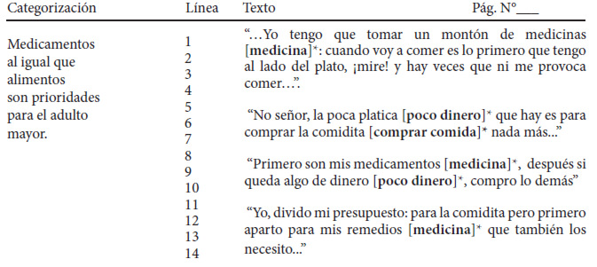 Cuadro 1. Proceso de categorización y análisis: extracto de una entrevista para la construcción de la Escala VAN.