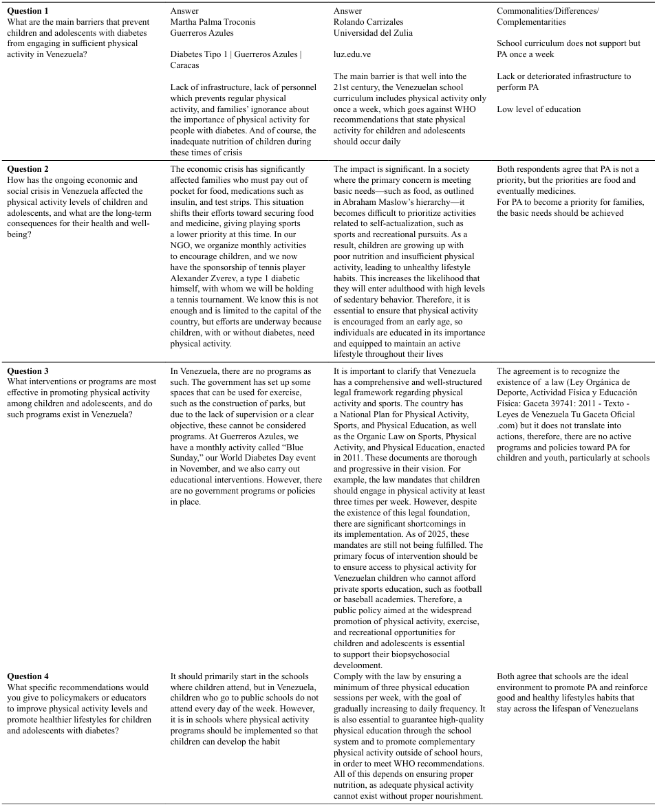 Table 2: The following table describes expert interviews