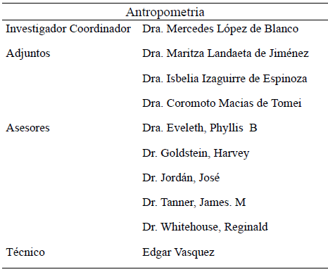 Cuadro 1. Proyecto Venezuela. Investigadores, Asesores y Técnicos